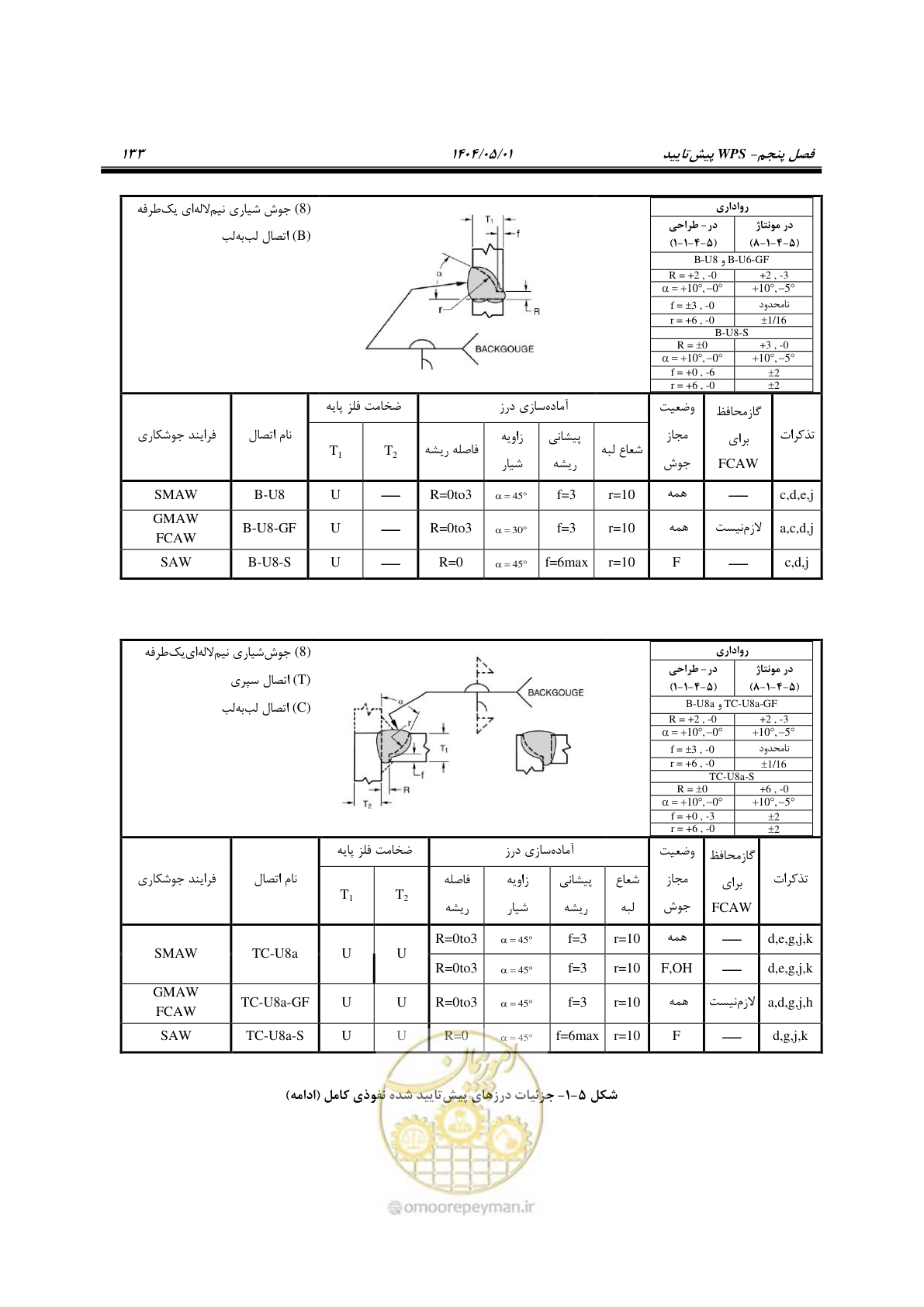 صفحه 152 از 612