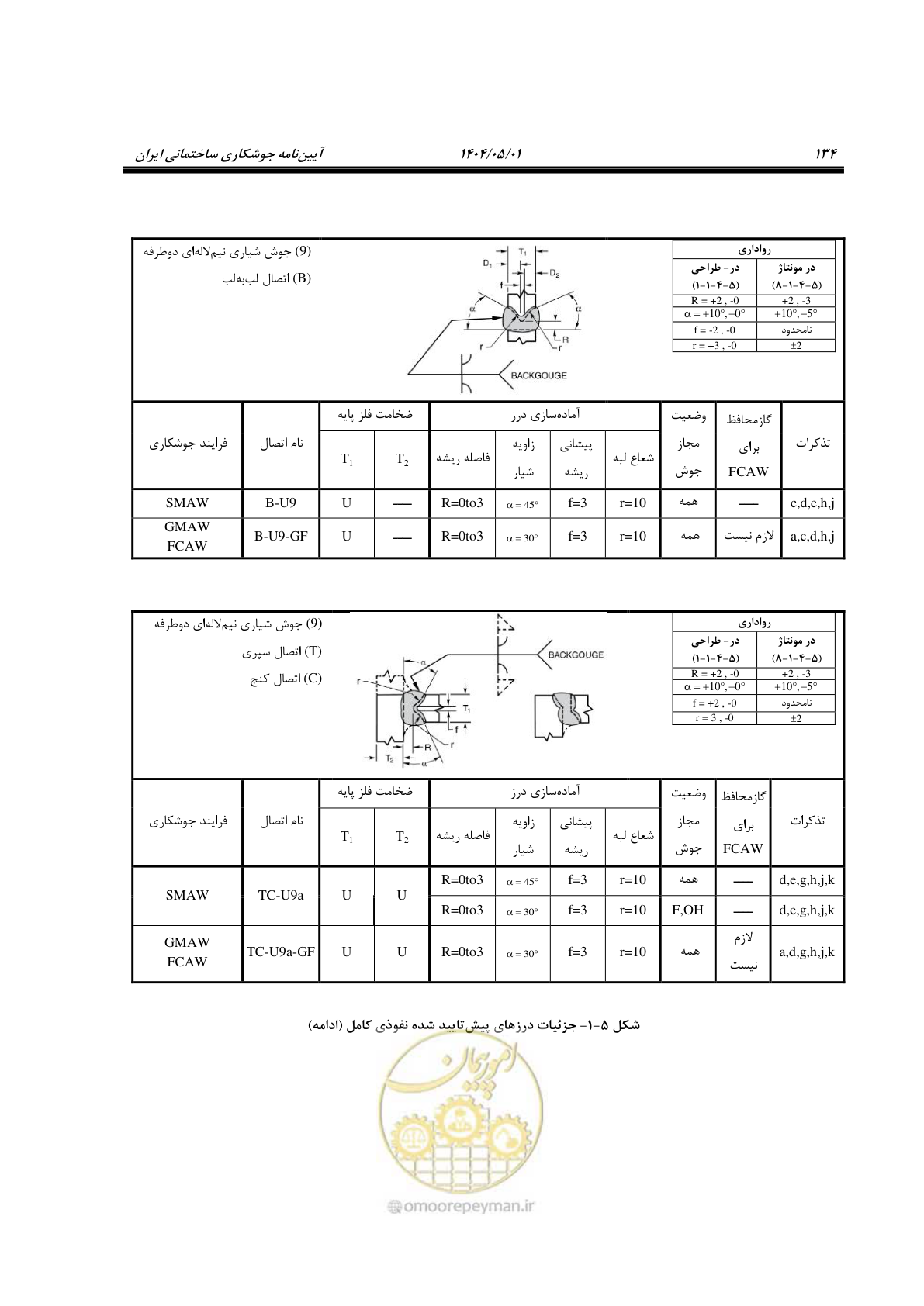 صفحه 153 از 612