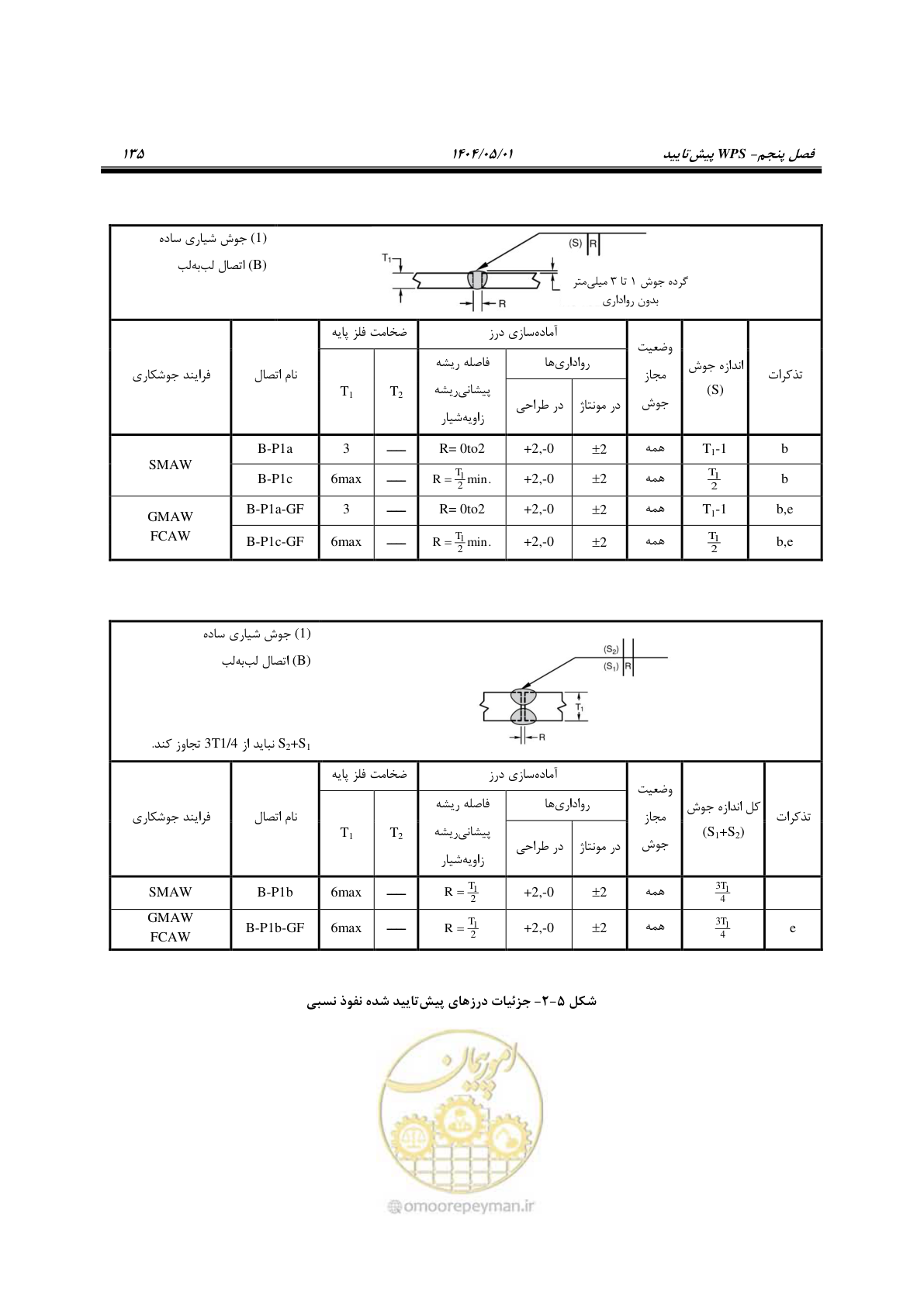 صفحه 154 از 612