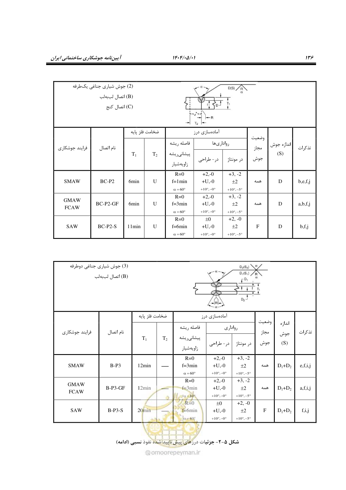 صفحه 155 از 612