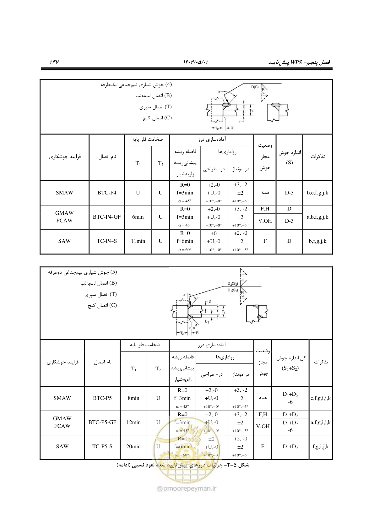صفحه 156 از 612