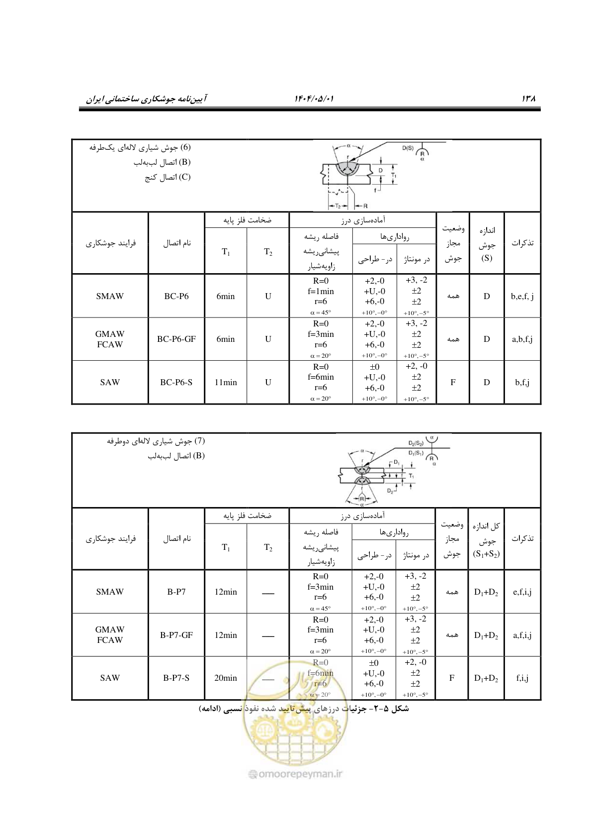 صفحه 157 از 612