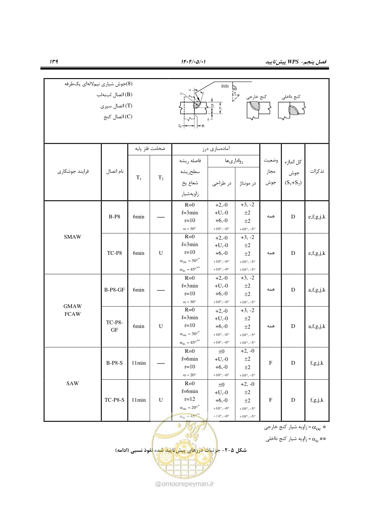 صفحه 158 از 612