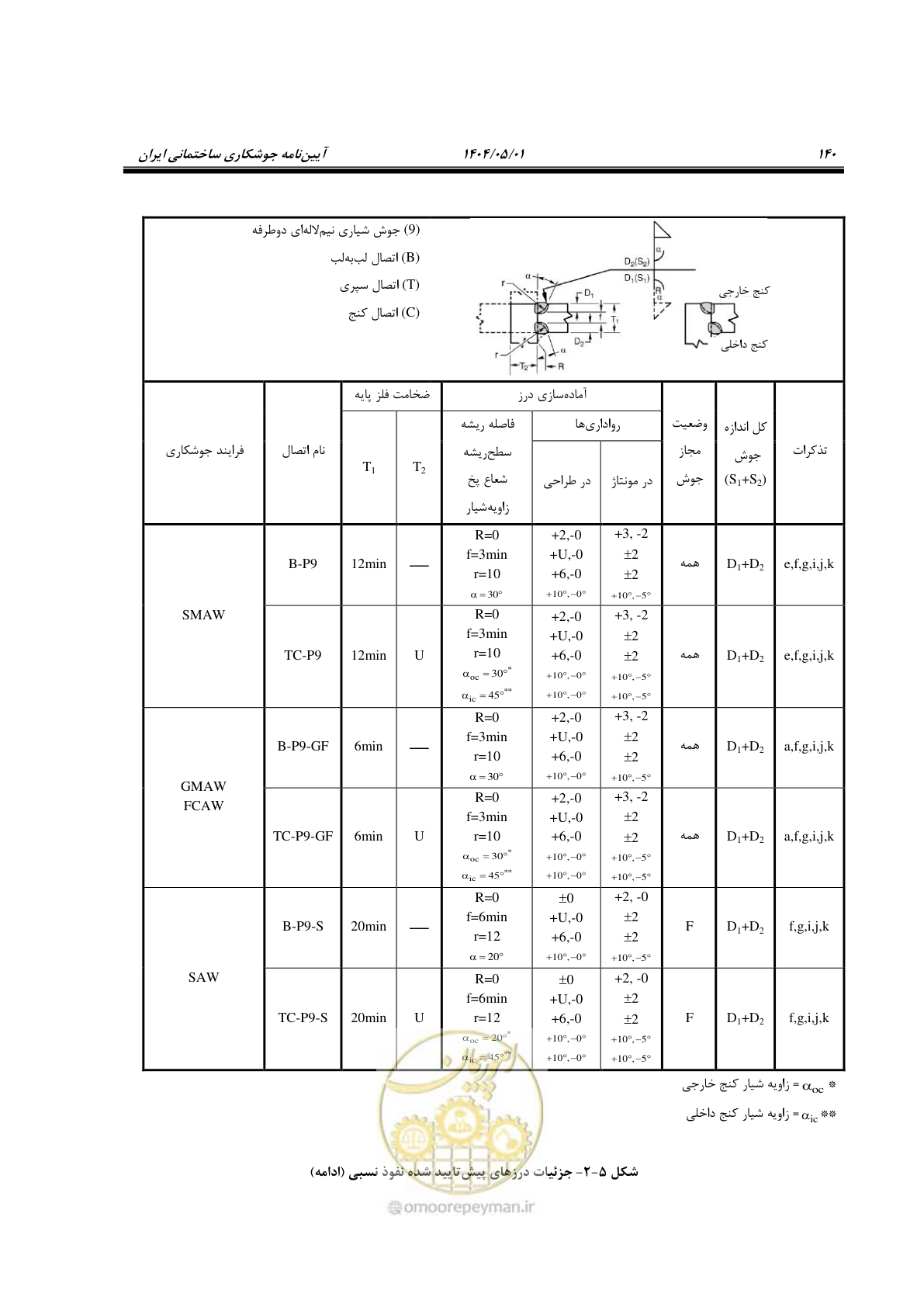 صفحه 159 از 612
