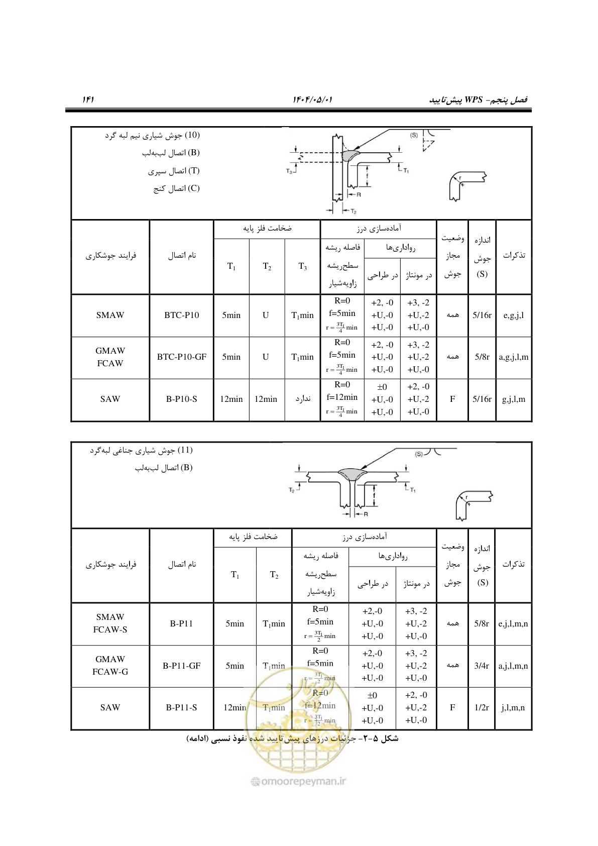 صفحه 160 از 612