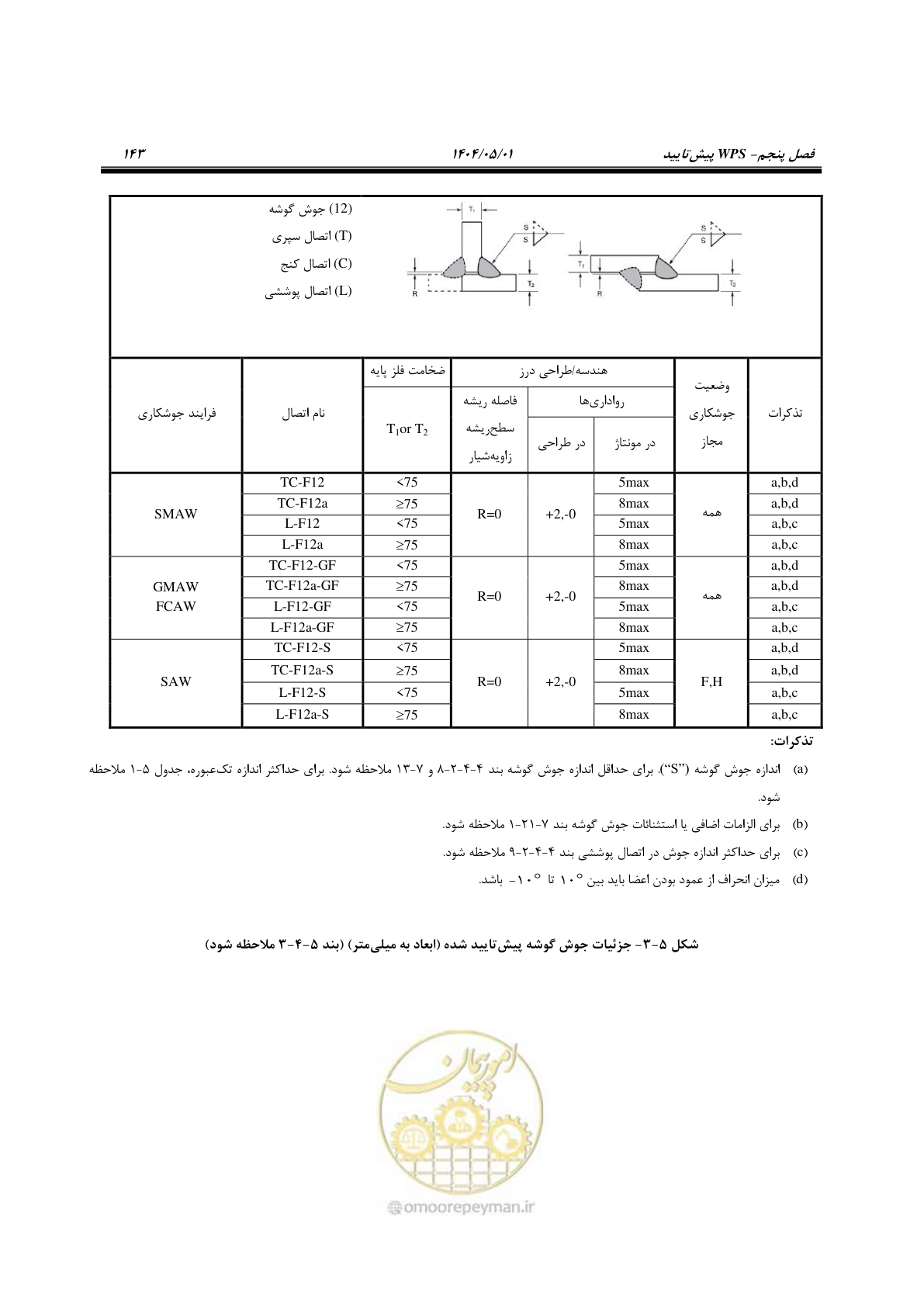 صفحه 162 از 612