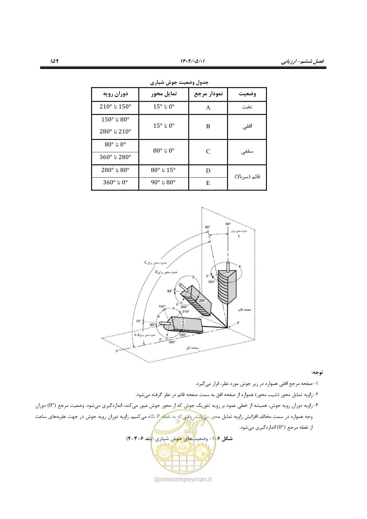 صفحه 178 از 612