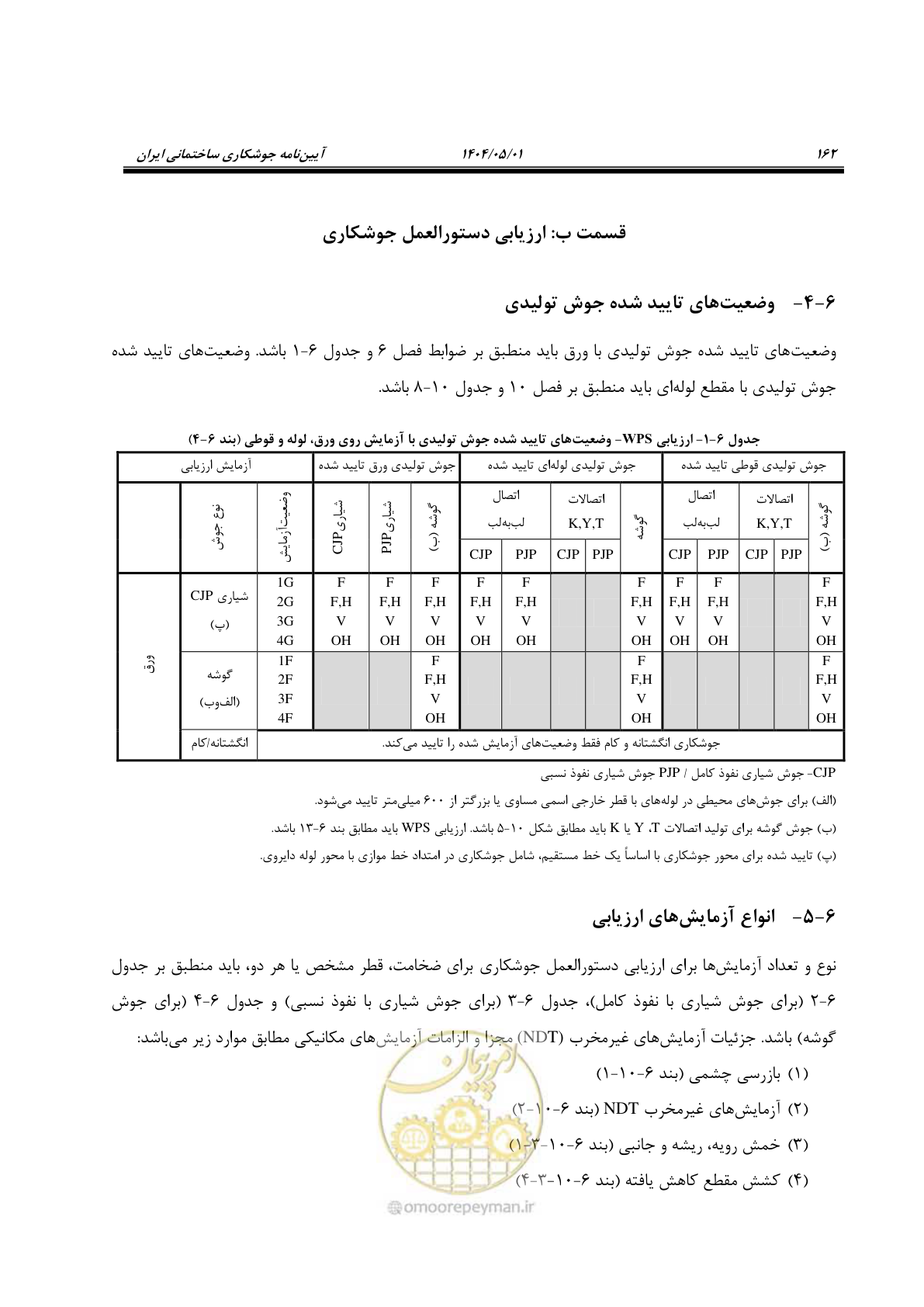 صفحه 181 از 612