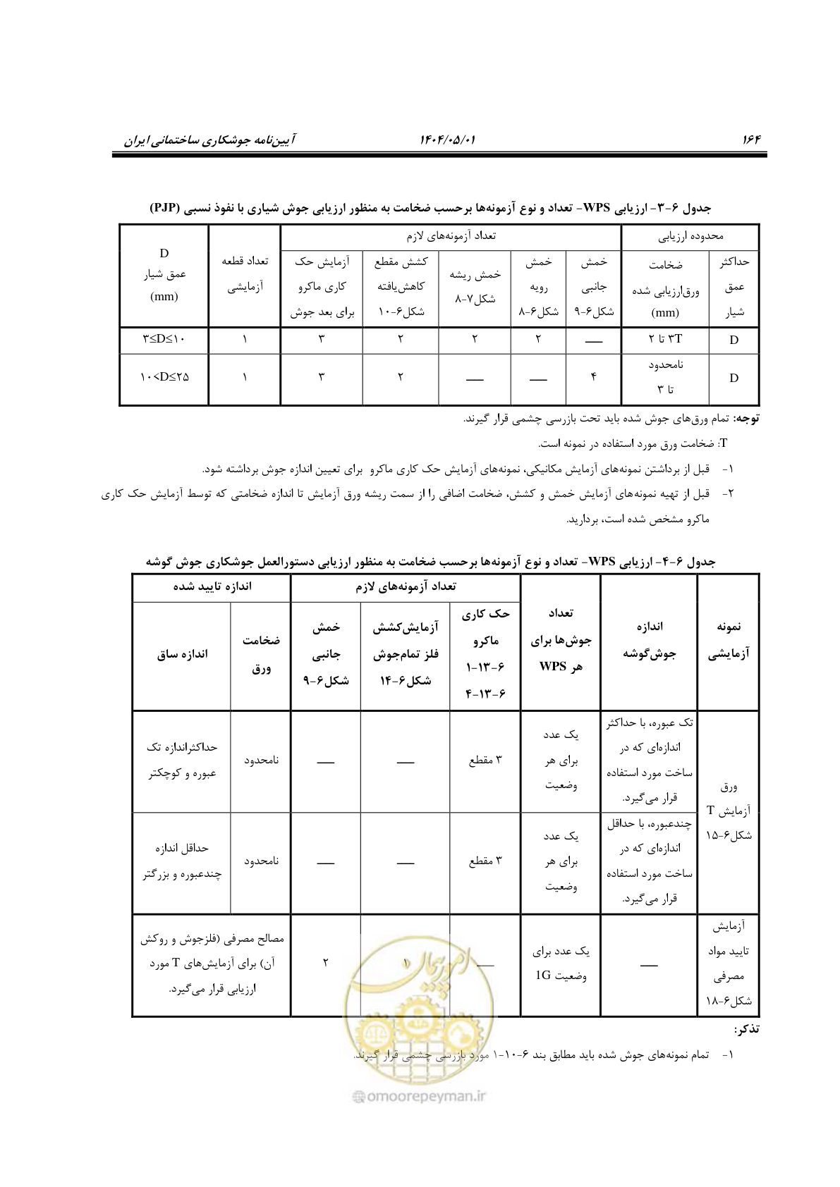 صفحه 183 از 612