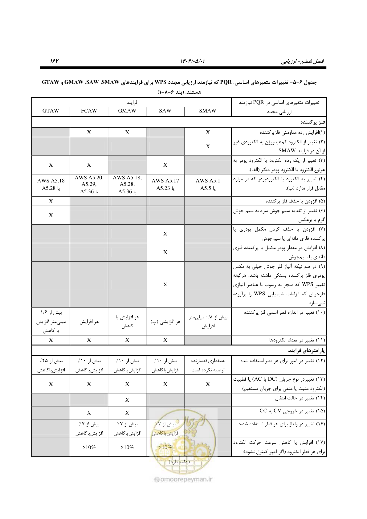 صفحه 186 از 612