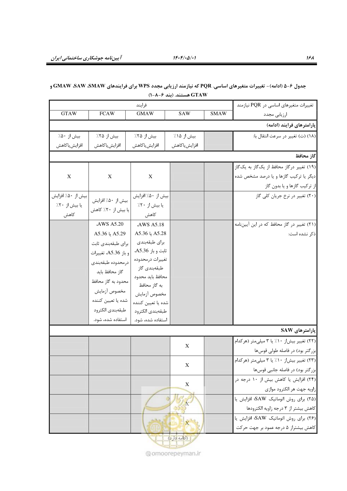 صفحه 187 از 612