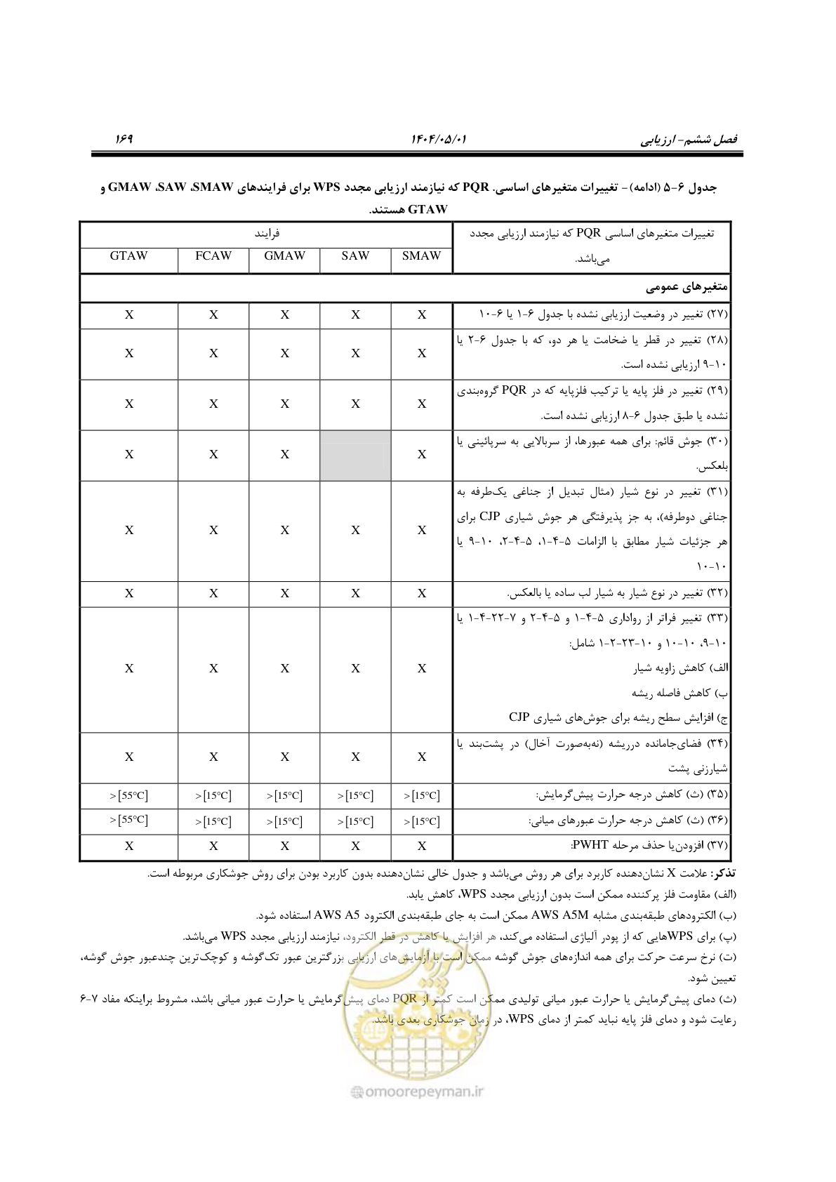 صفحه 188 از 612