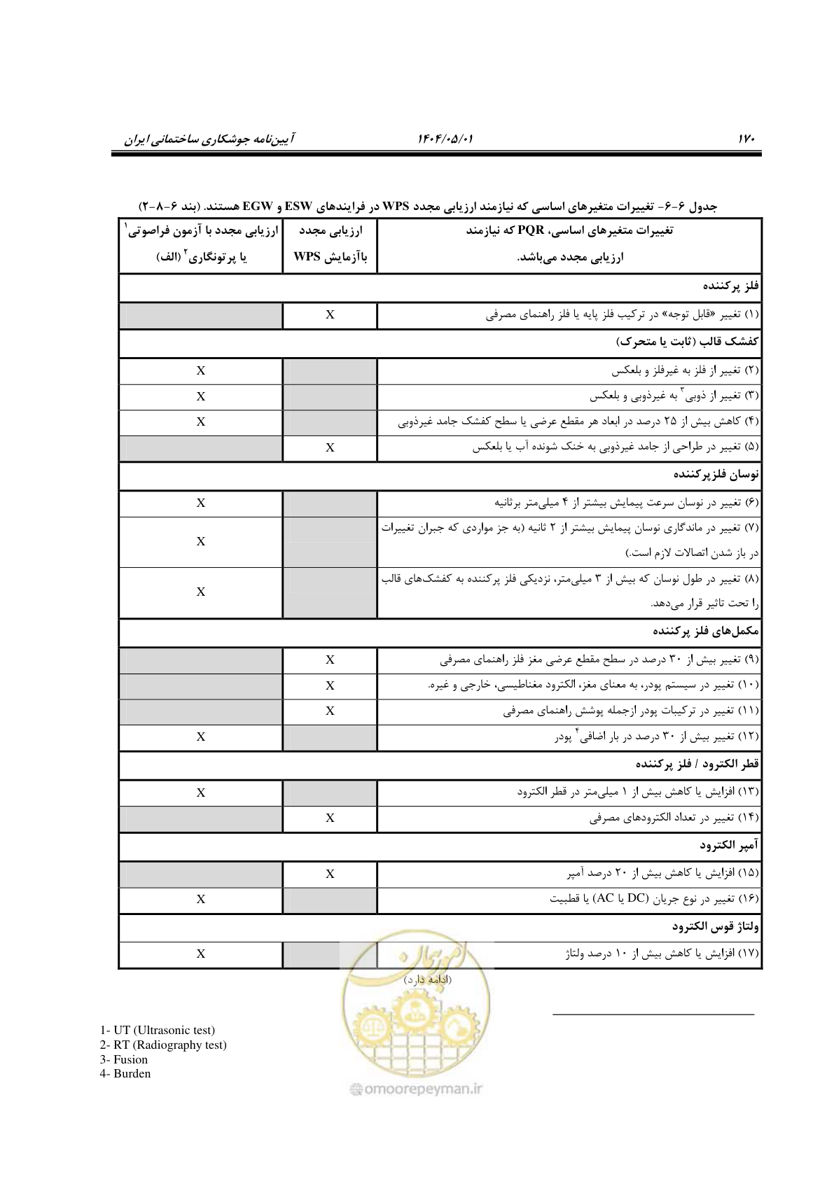 صفحه 189 از 612