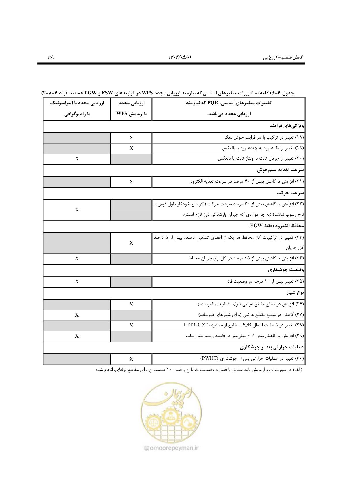 صفحه 190 از 612