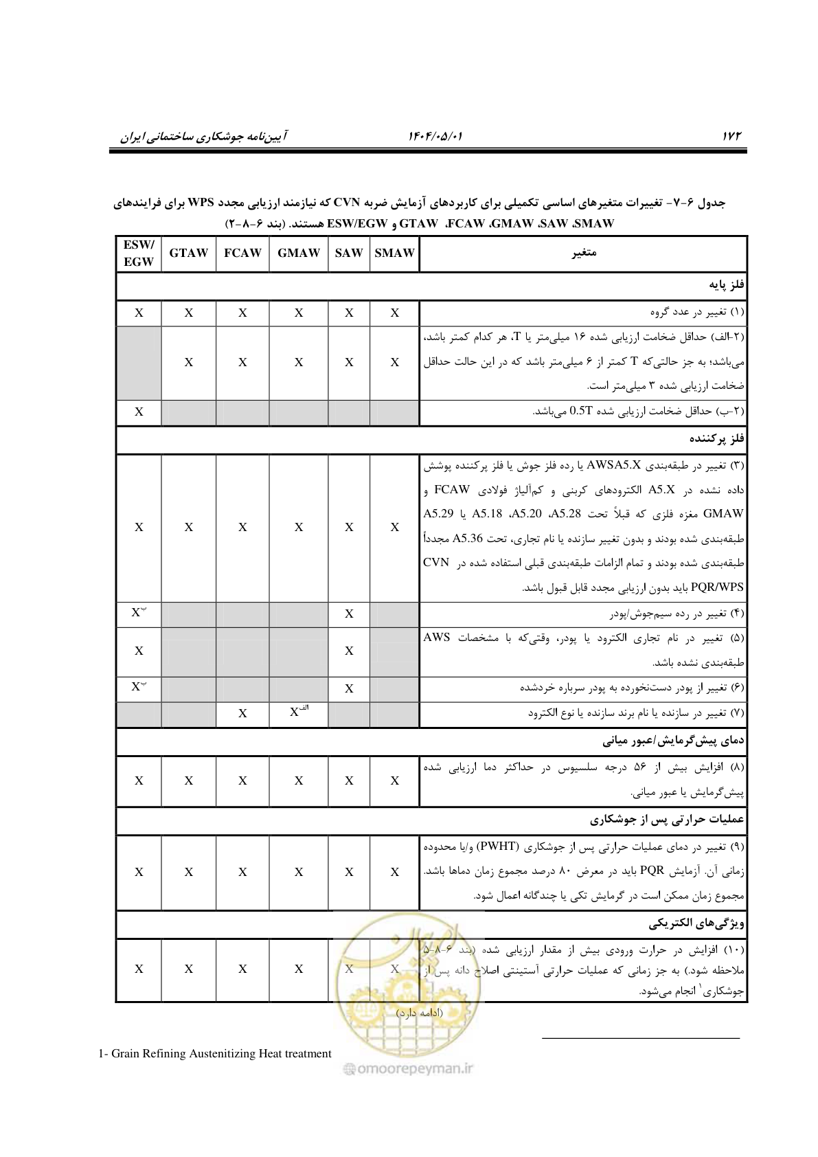 صفحه 191 از 612