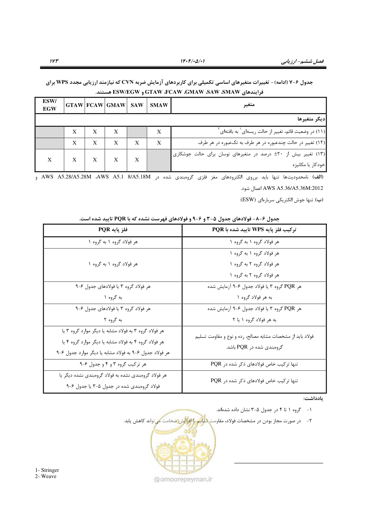 صفحه 192 از 612