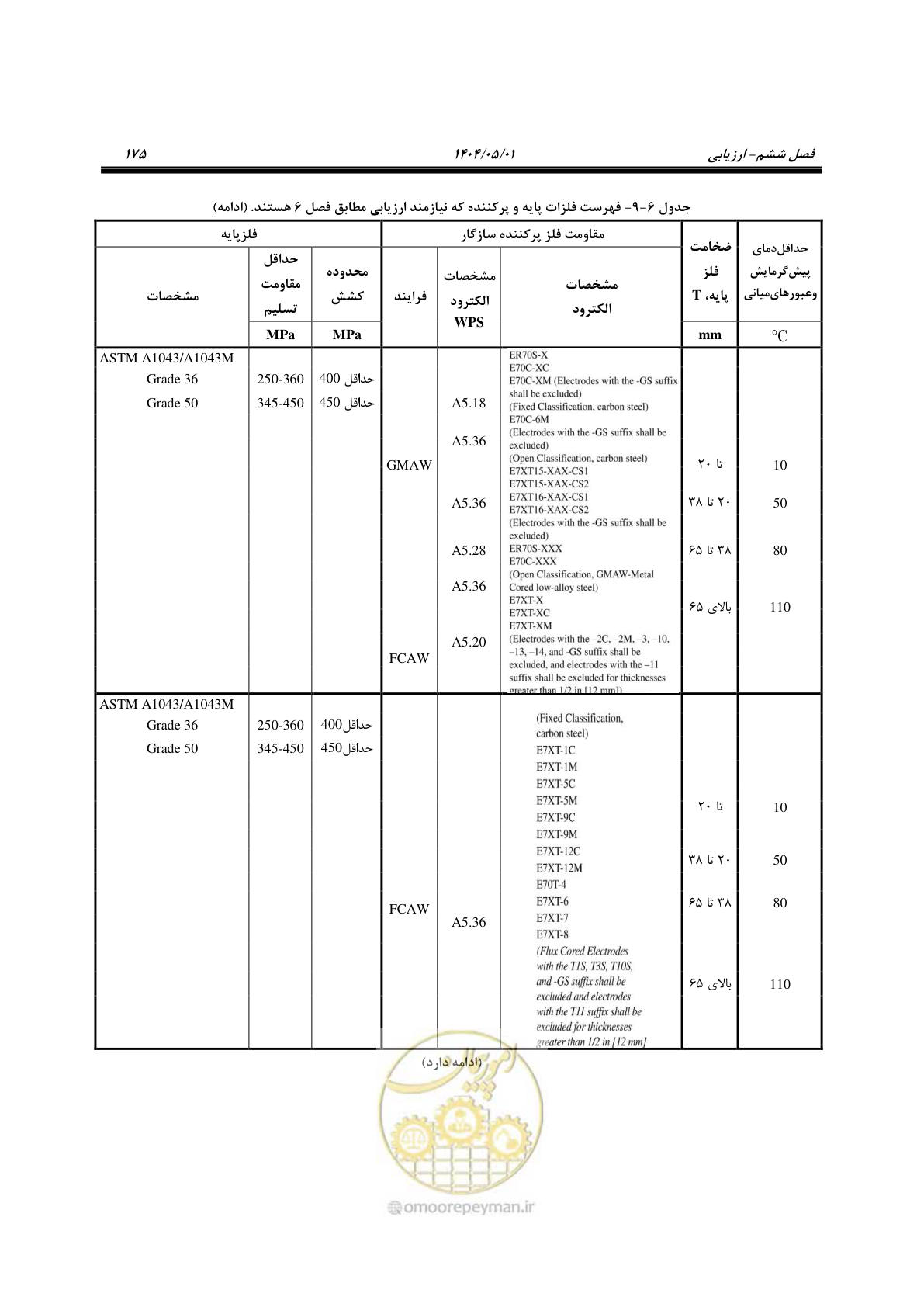 صفحه 194 از 612