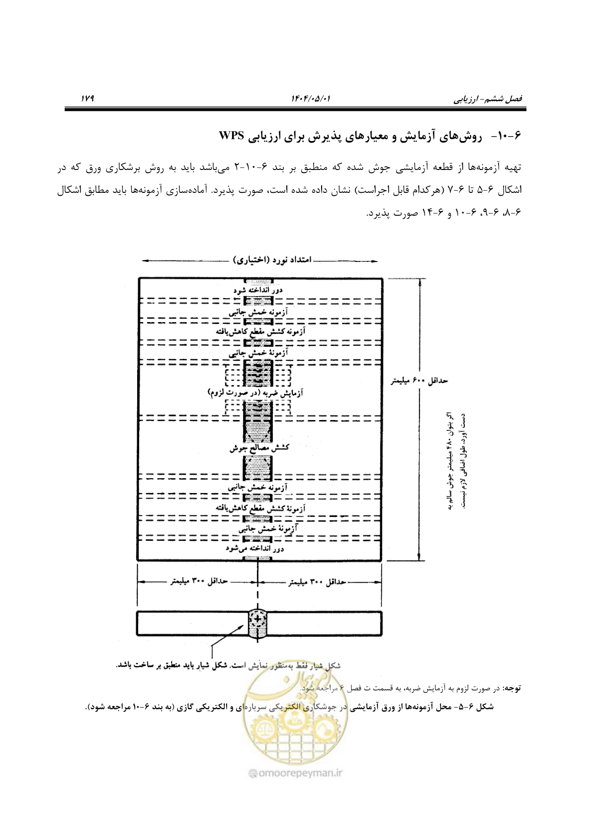 صفحه 198 از 612