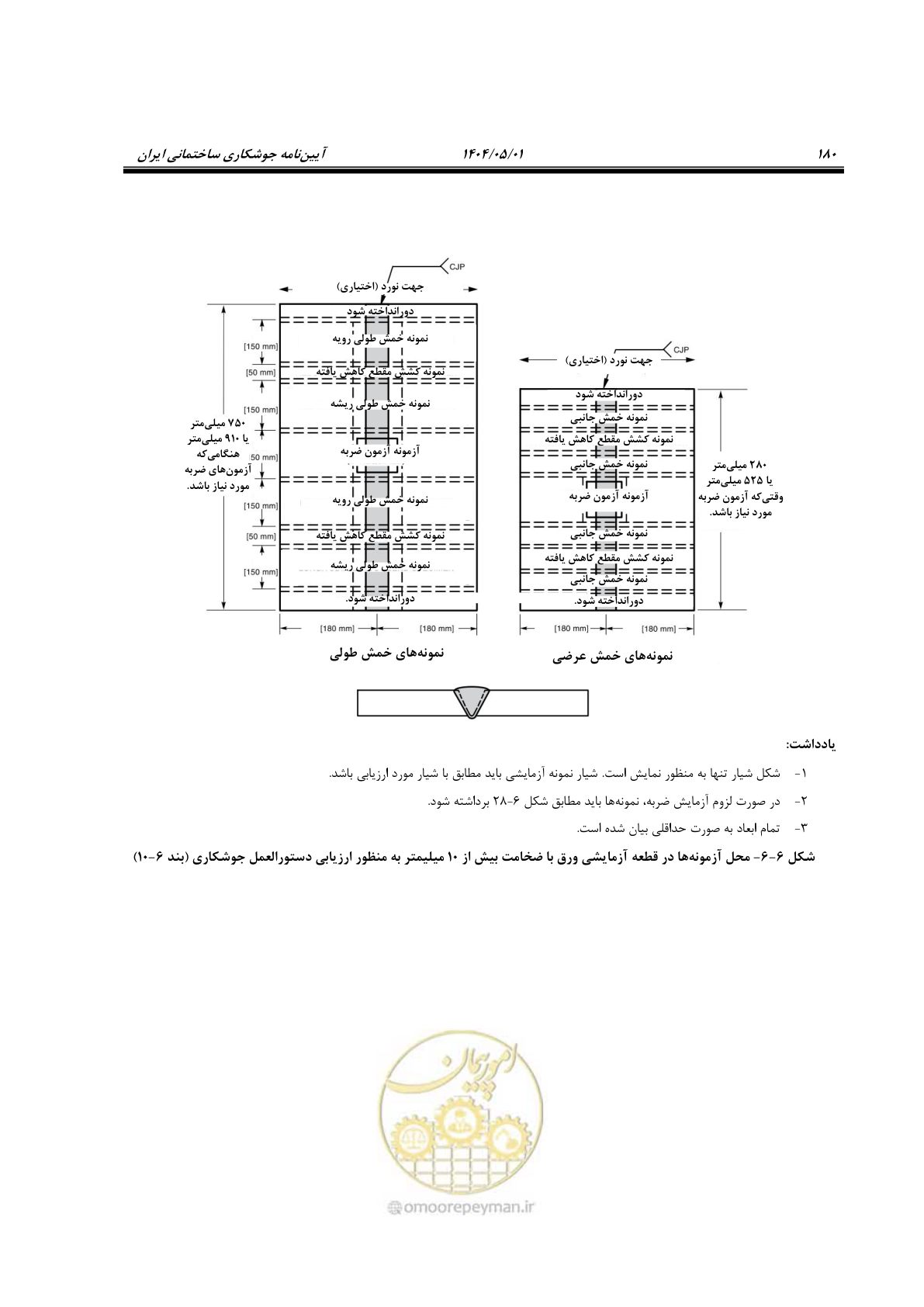 صفحه 199 از 612