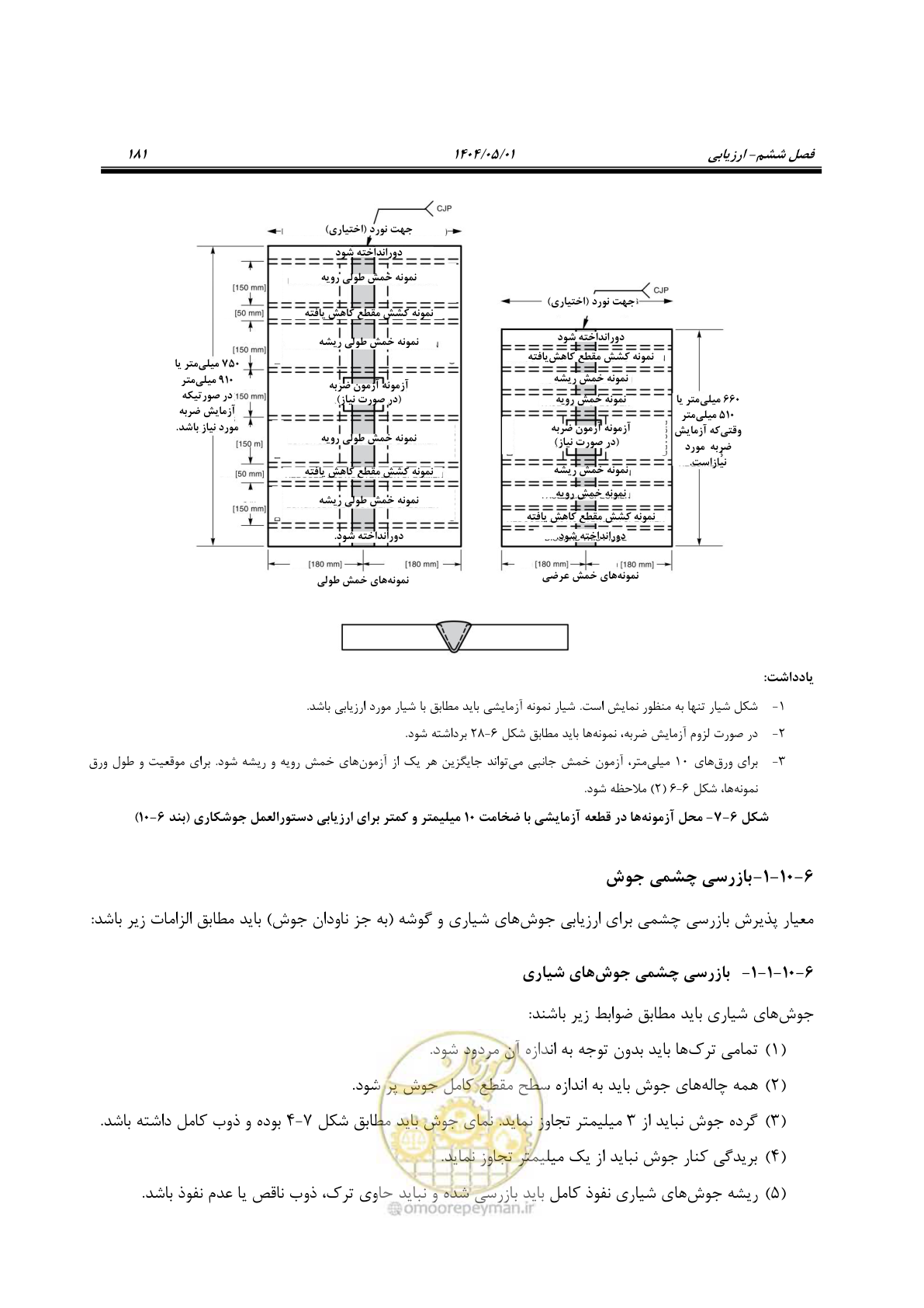 صفحه 200 از 612