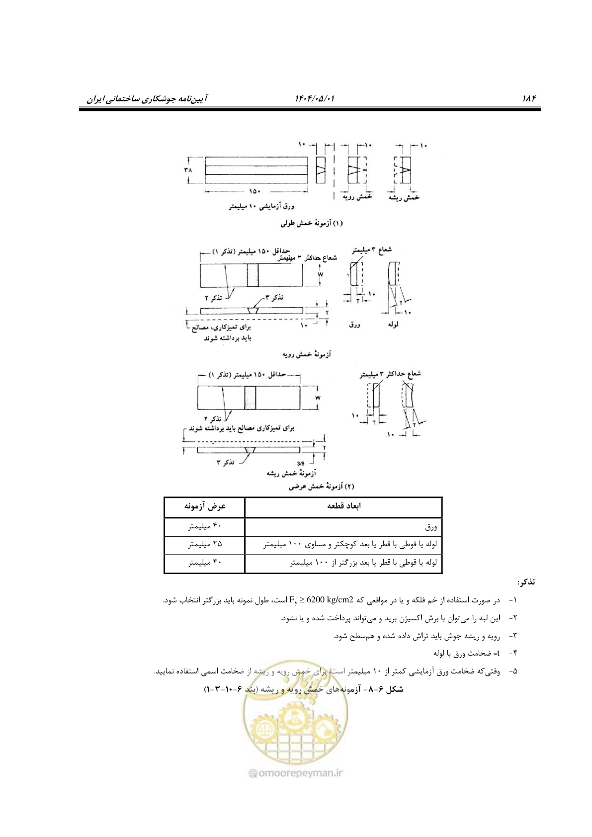 صفحه 203 از 612