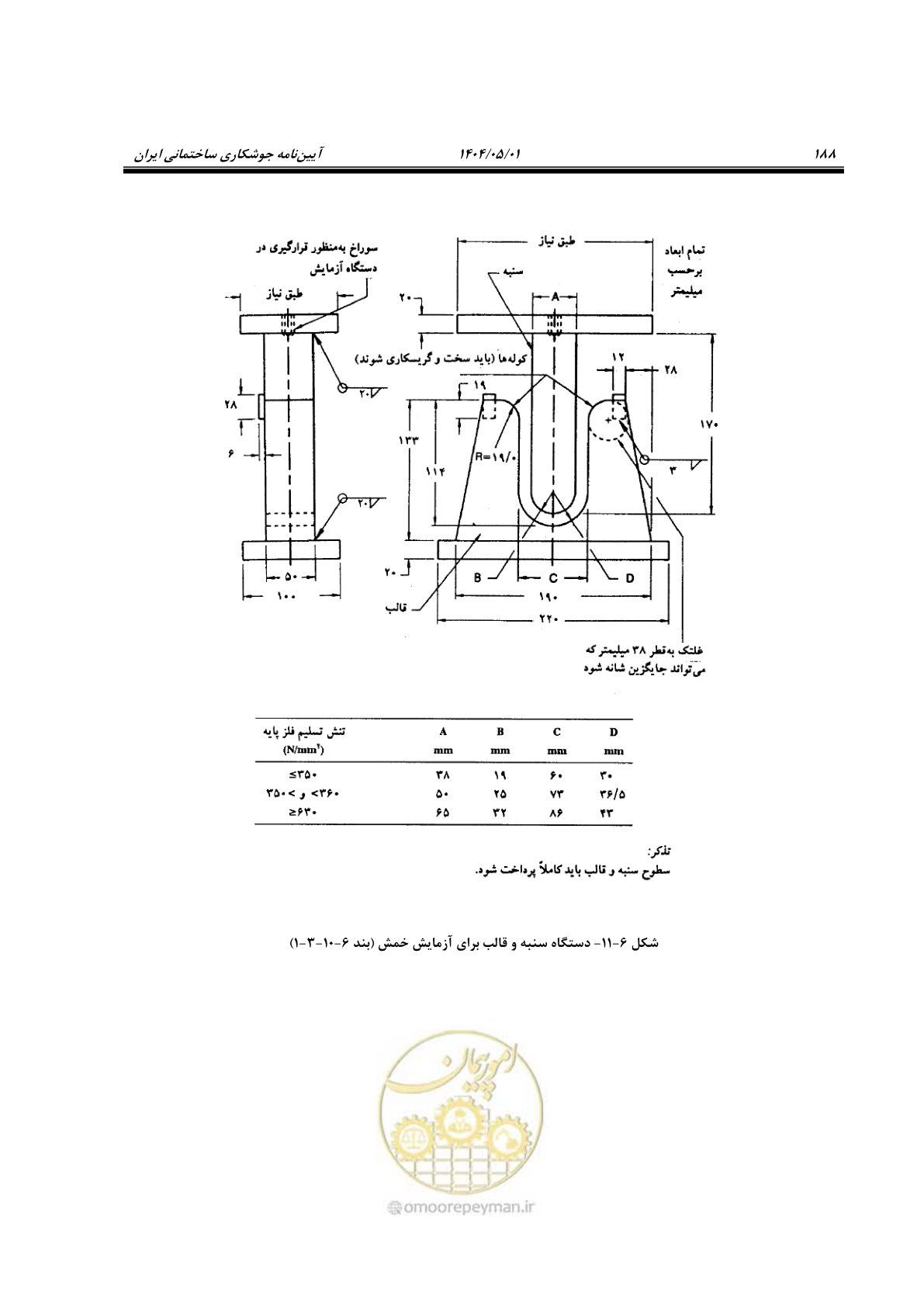 صفحه 207 از 612