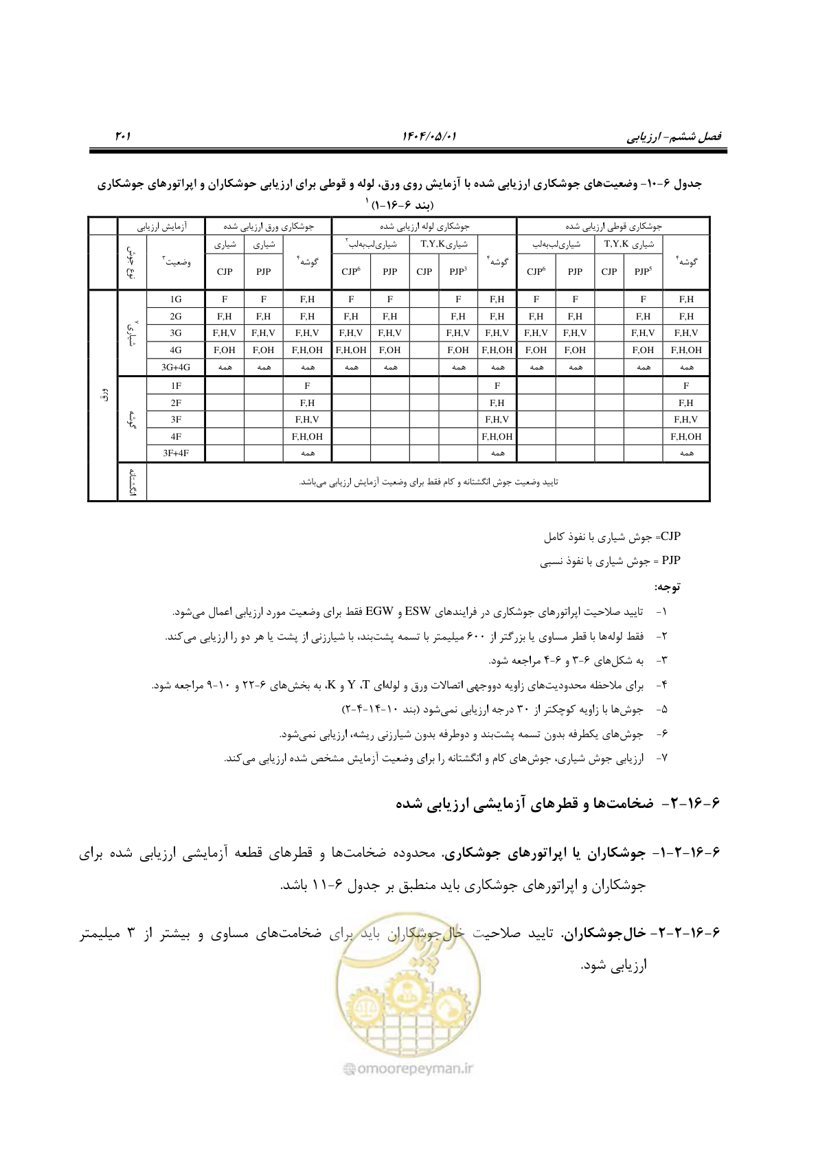 صفحه 220 از 612