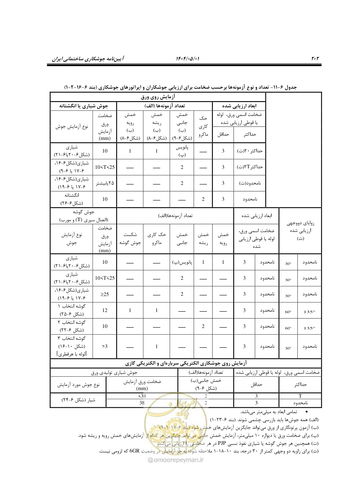 صفحه 221 از 612