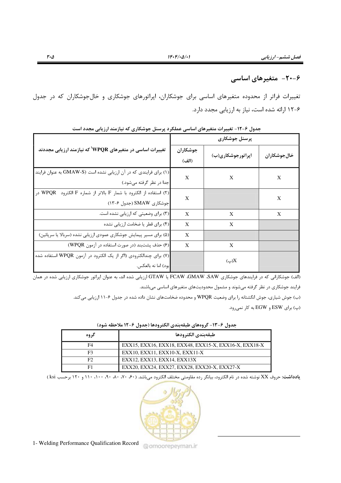 صفحه 224 از 612