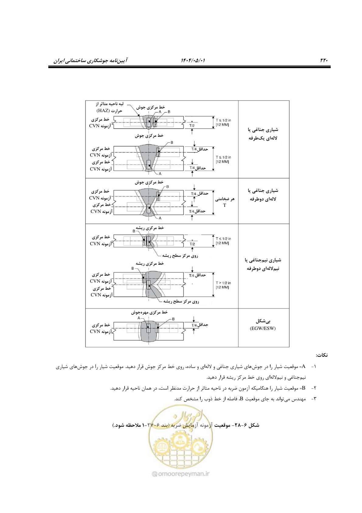 صفحه 239 از 612
