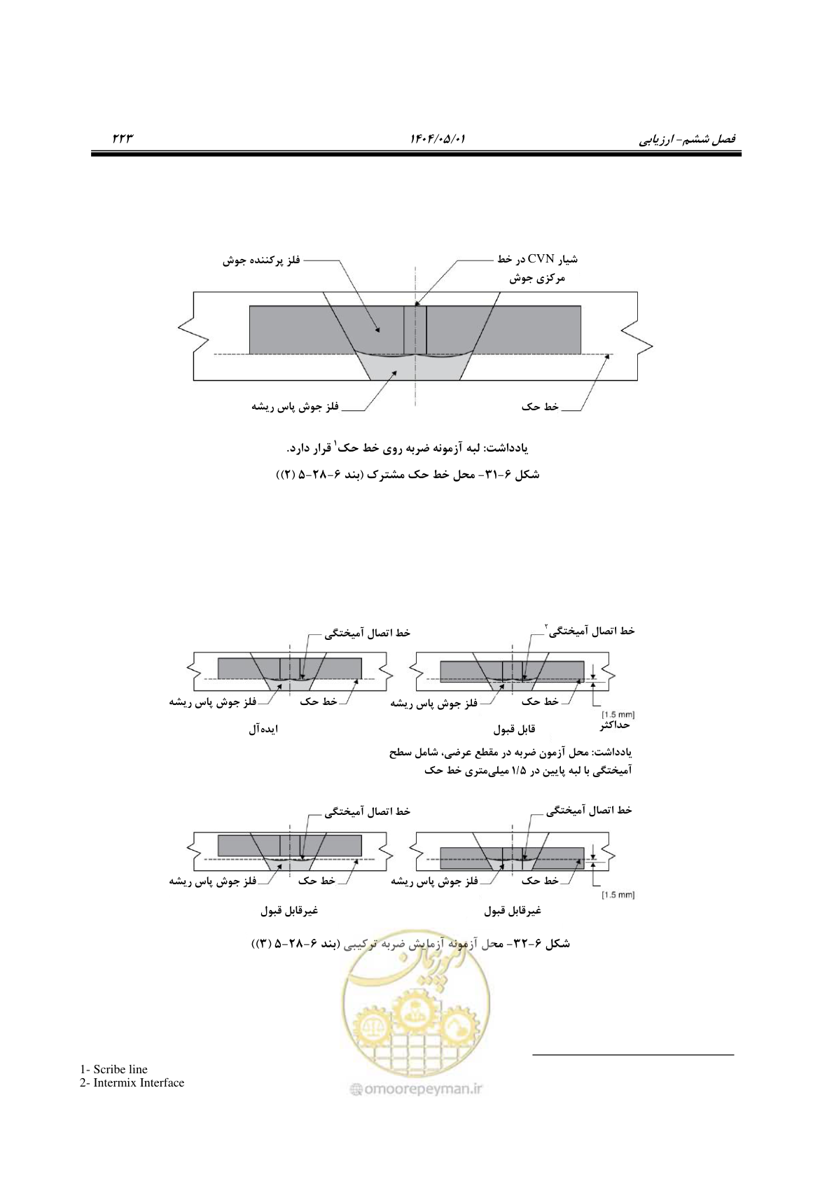 صفحه 242 از 612