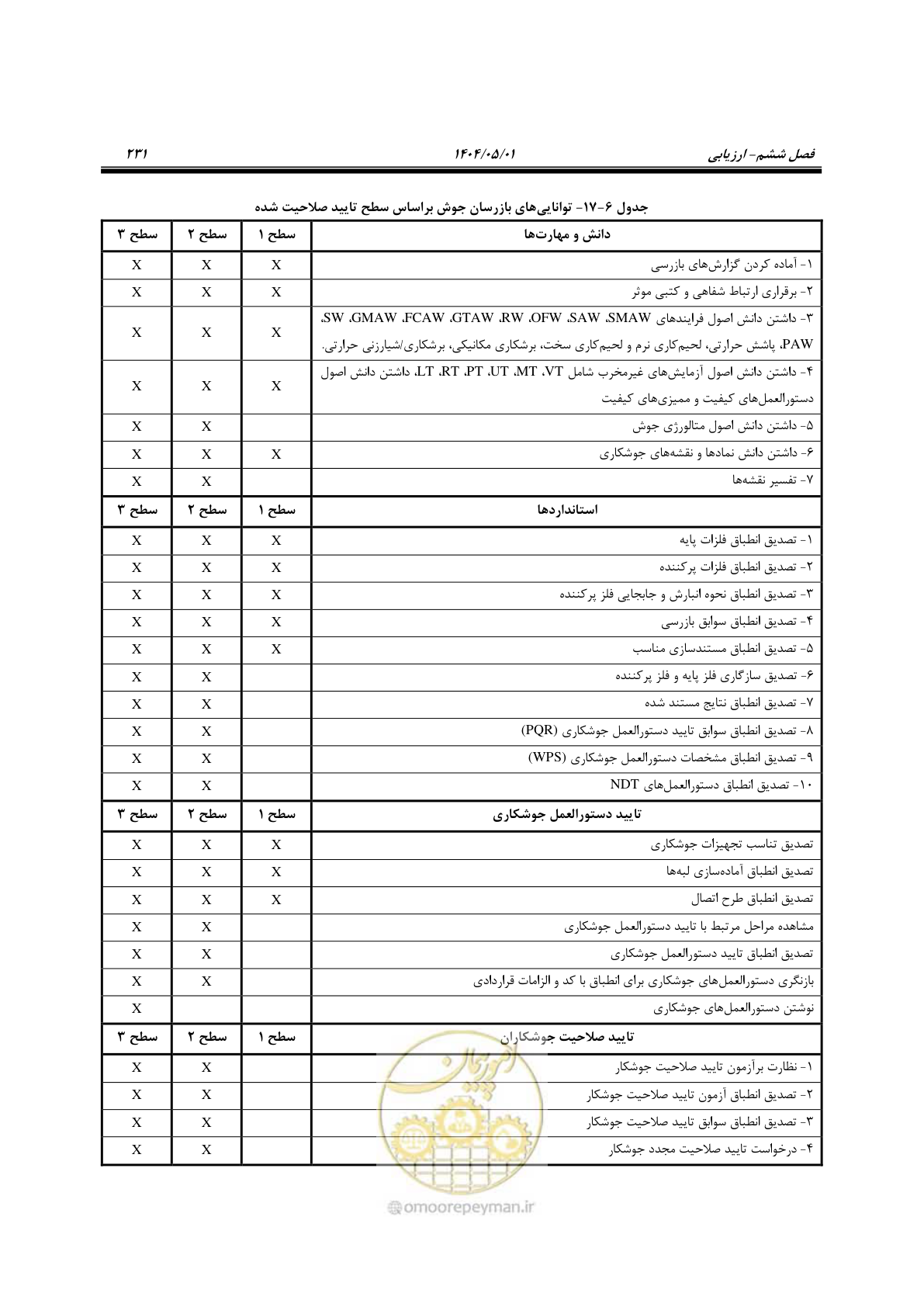 صفحه 250 از 612