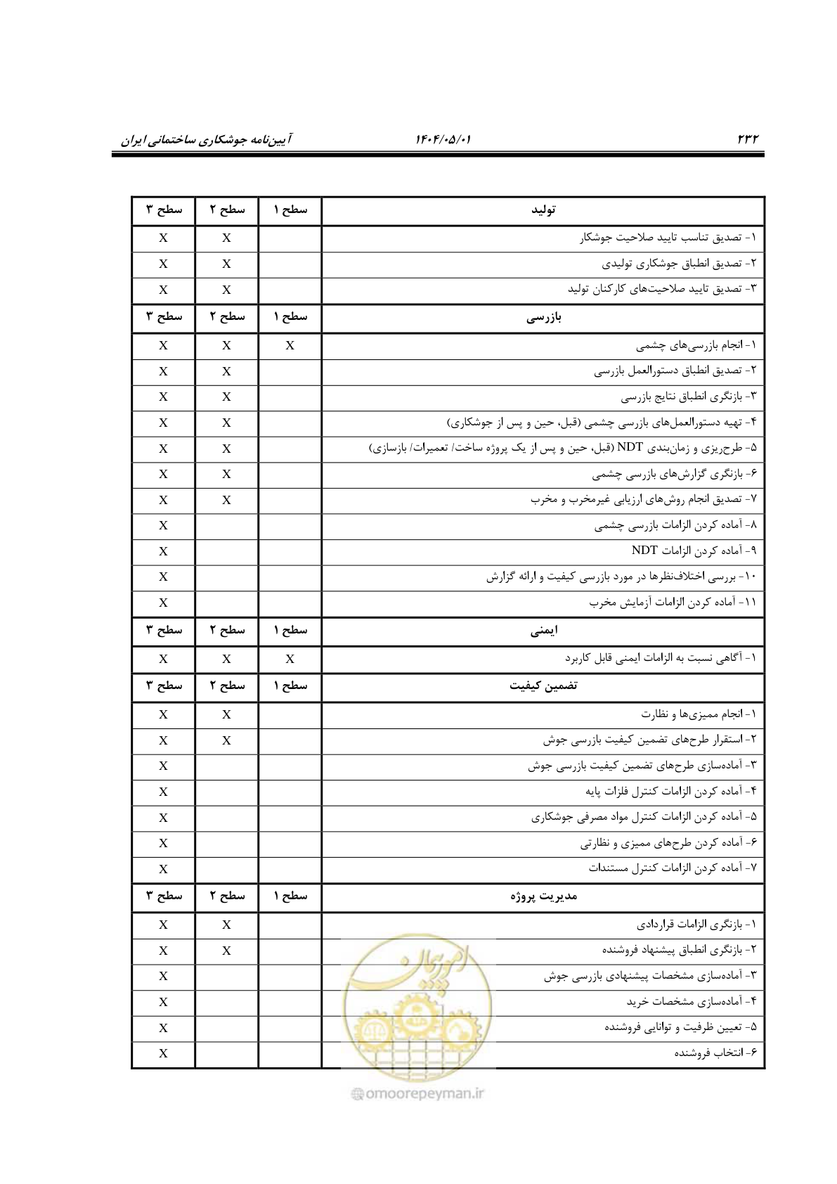 صفحه 251 از 612