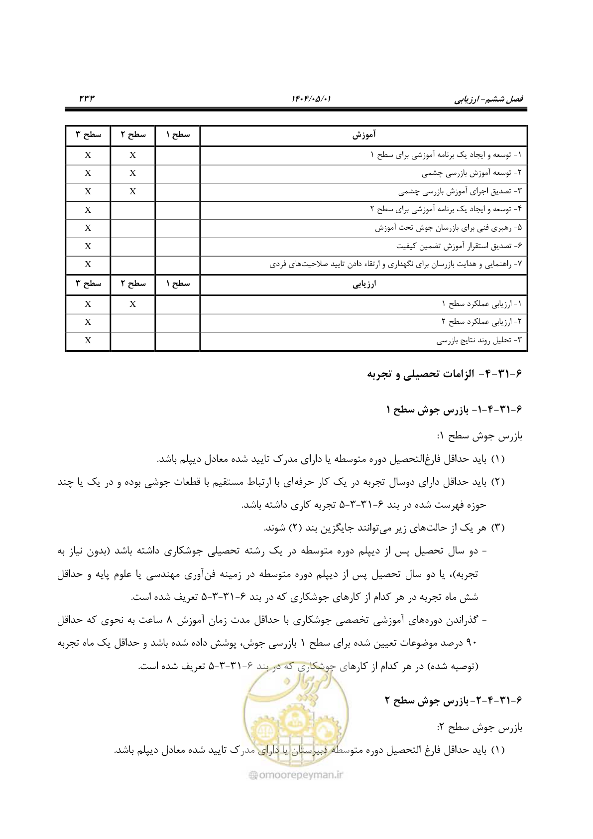 صفحه 252 از 612