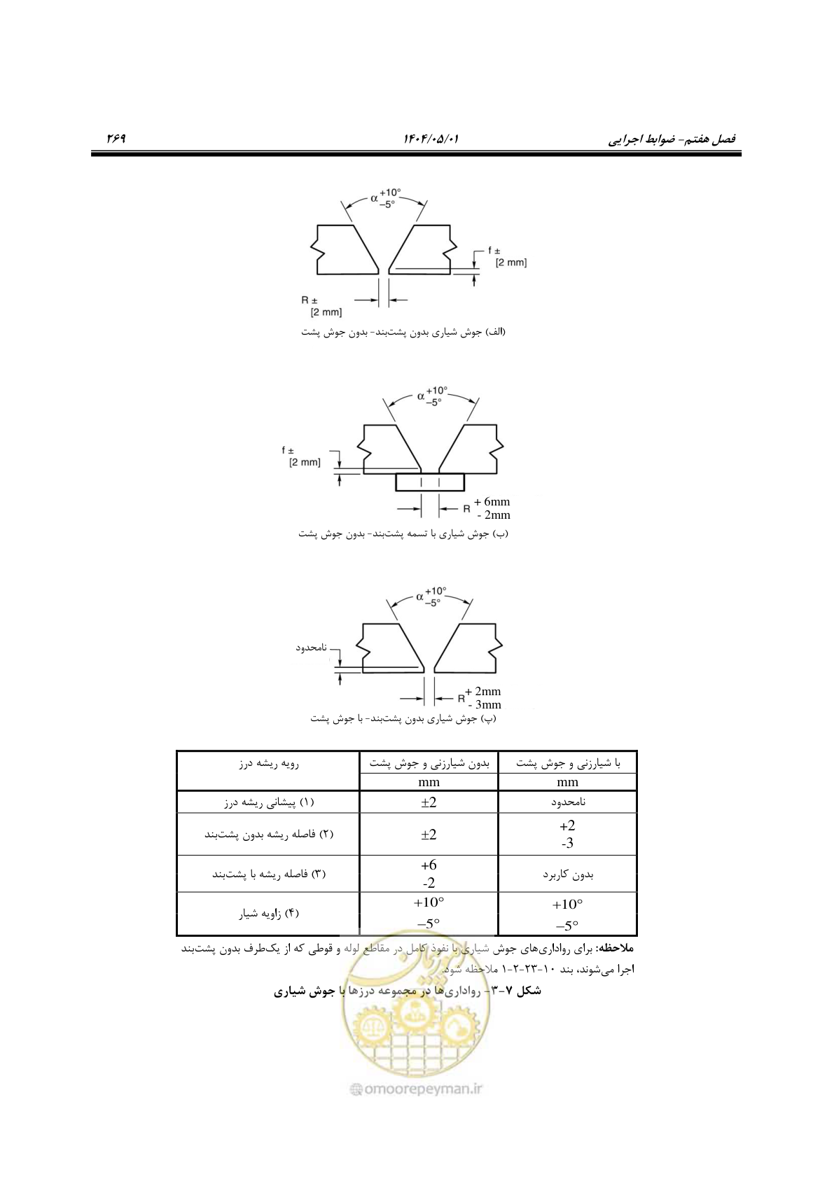 صفحه 288 از 612