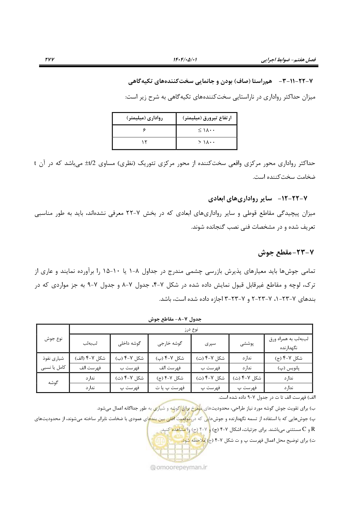 صفحه 296 از 612