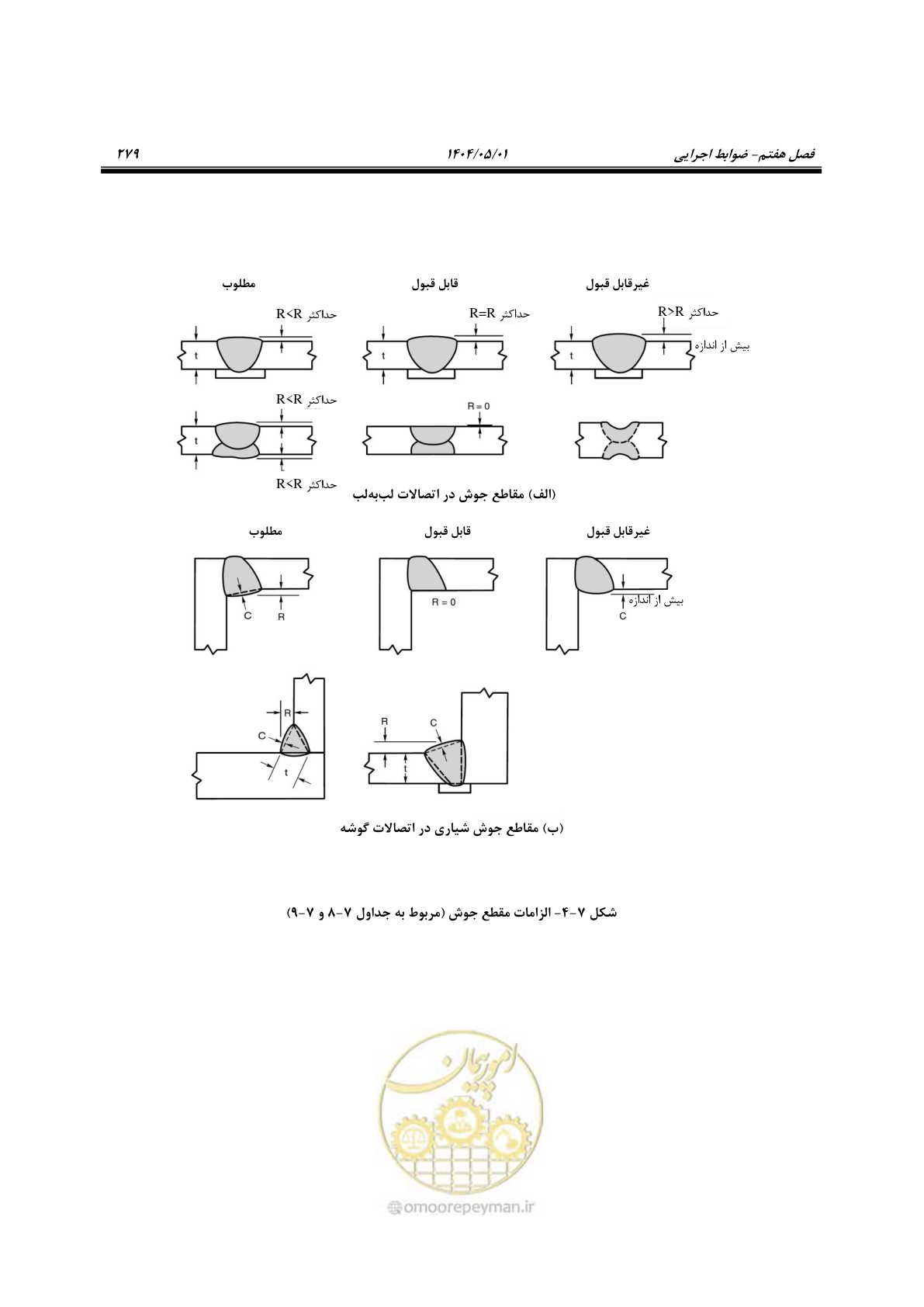 صفحه 298 از 612