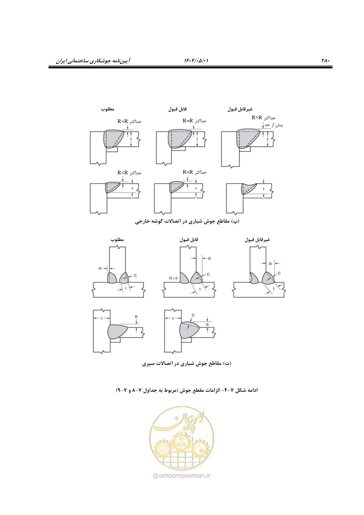 صفحه 299 از 612