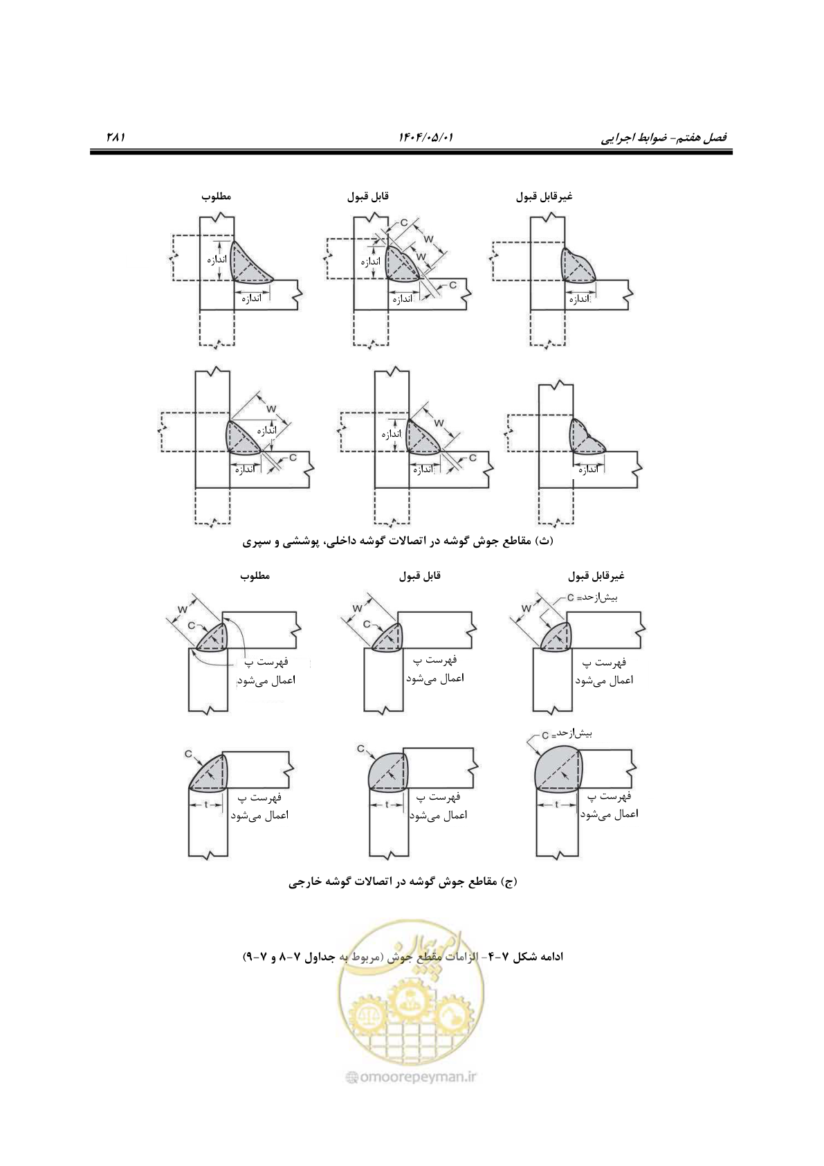 صفحه 300 از 612