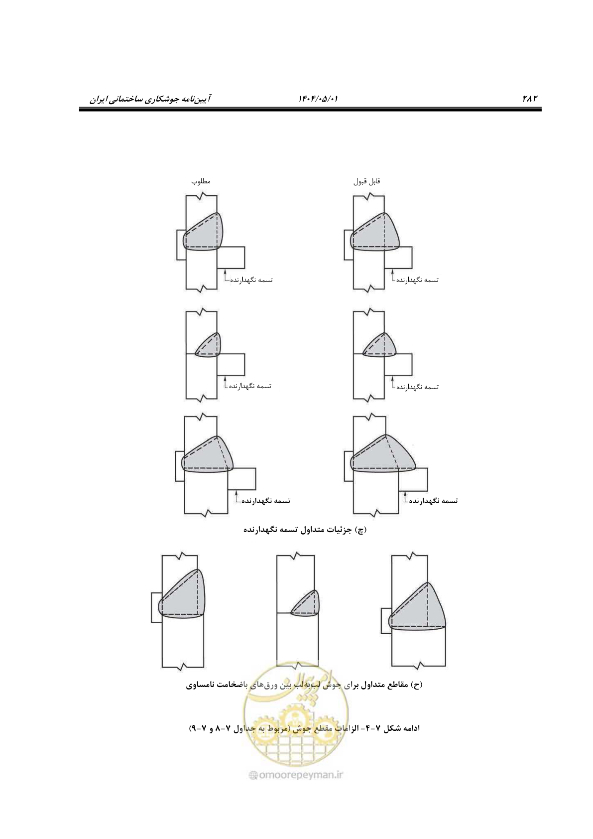 صفحه 301 از 612