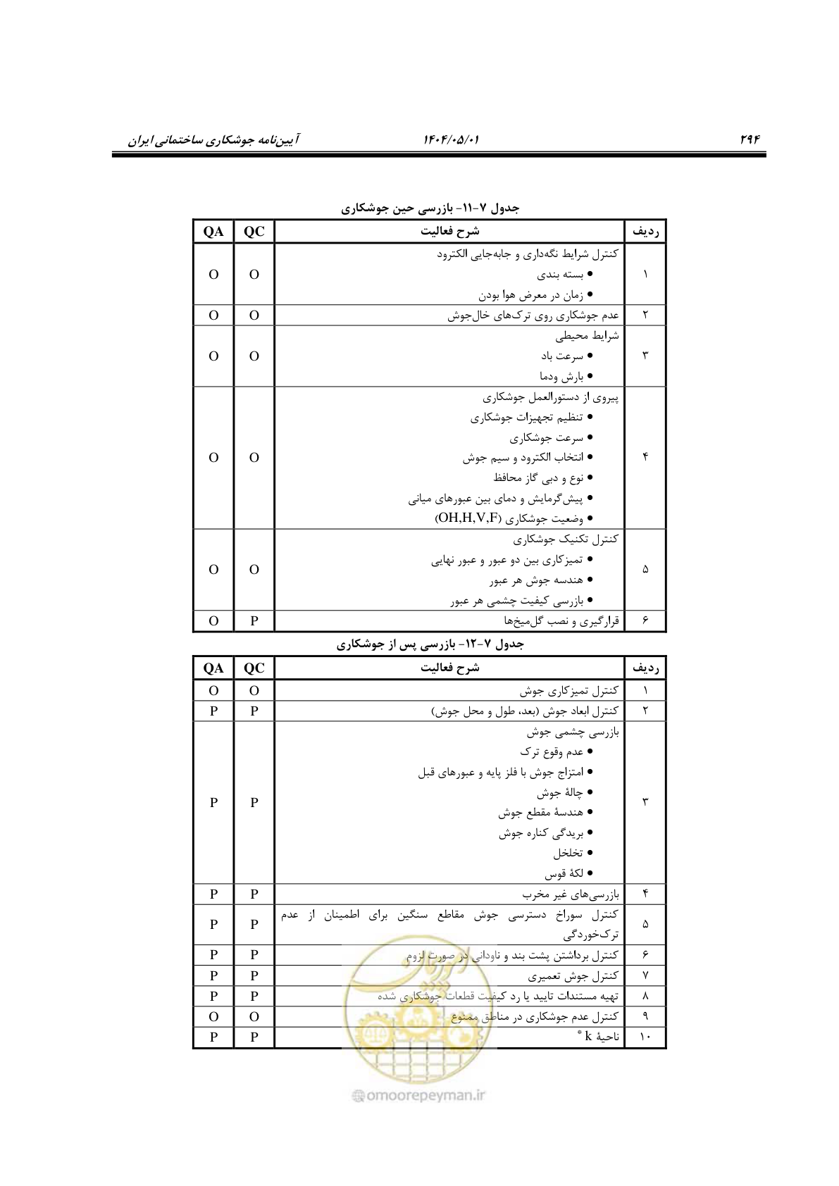 صفحه 313 از 612