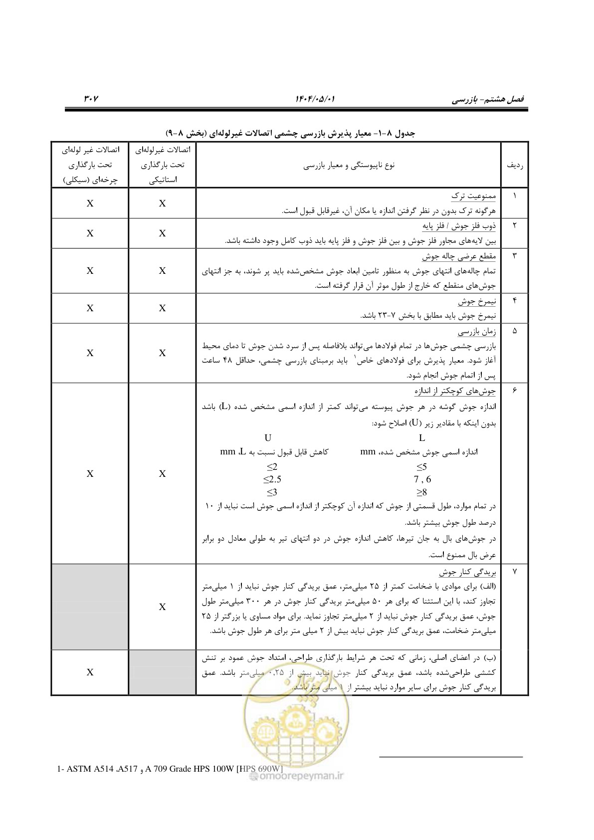 صفحه 326 از 612