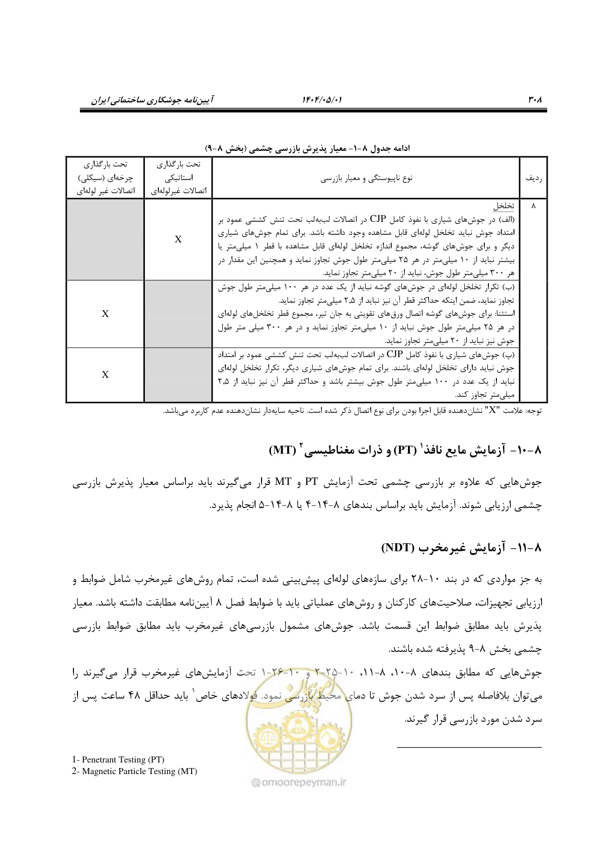 صفحه 327 از 612