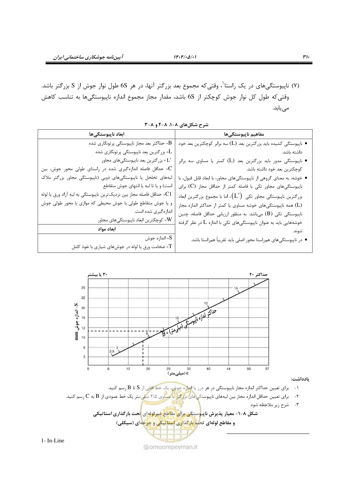 صفحه 329 از 612
