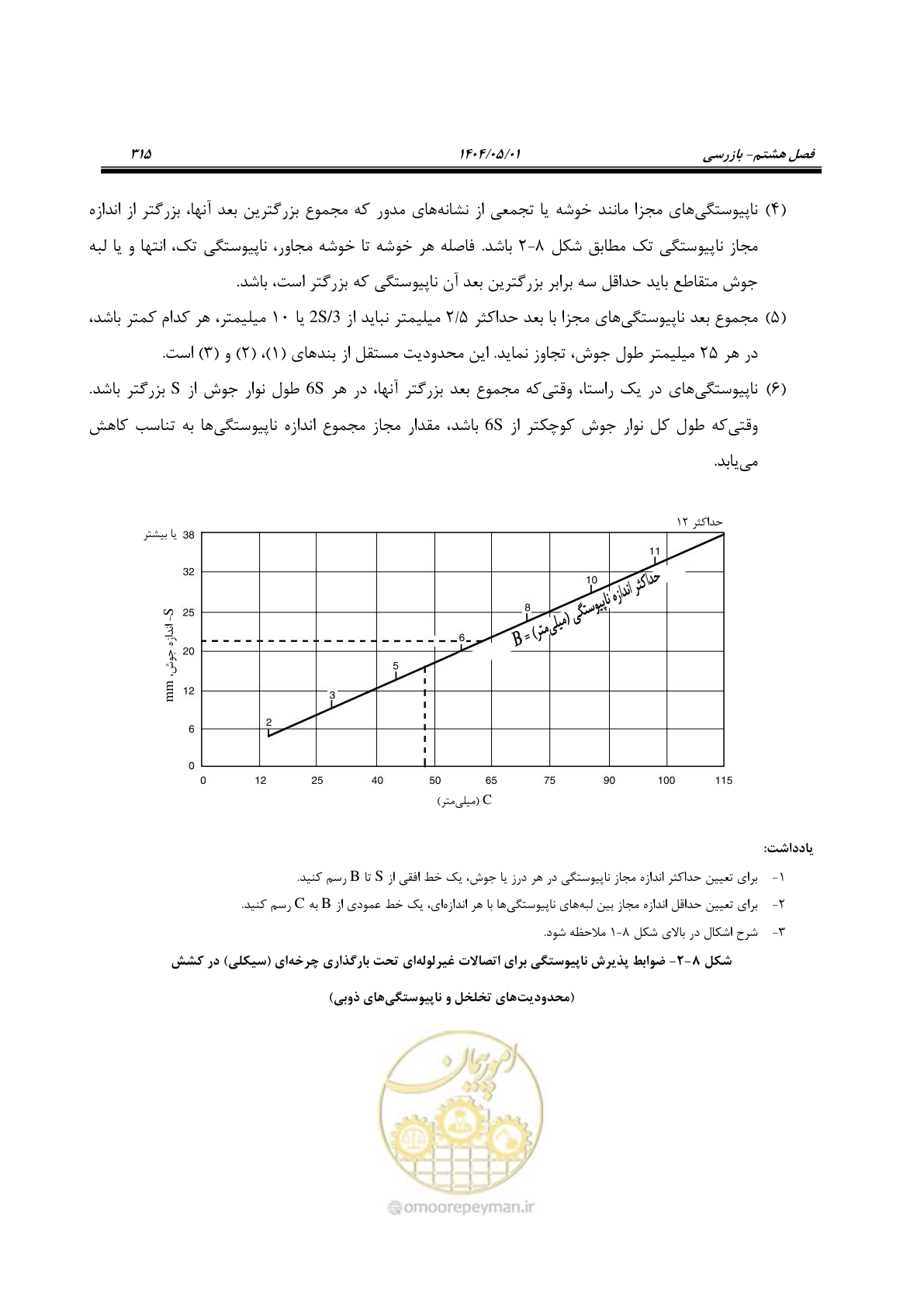 صفحه 334 از 612