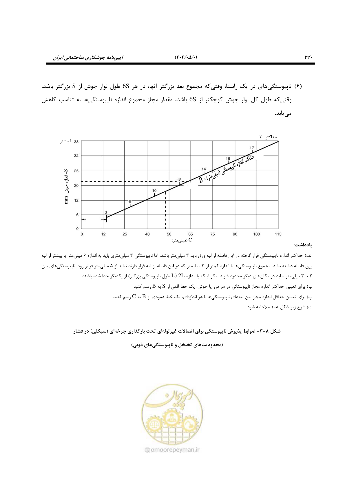 صفحه 339 از 612
