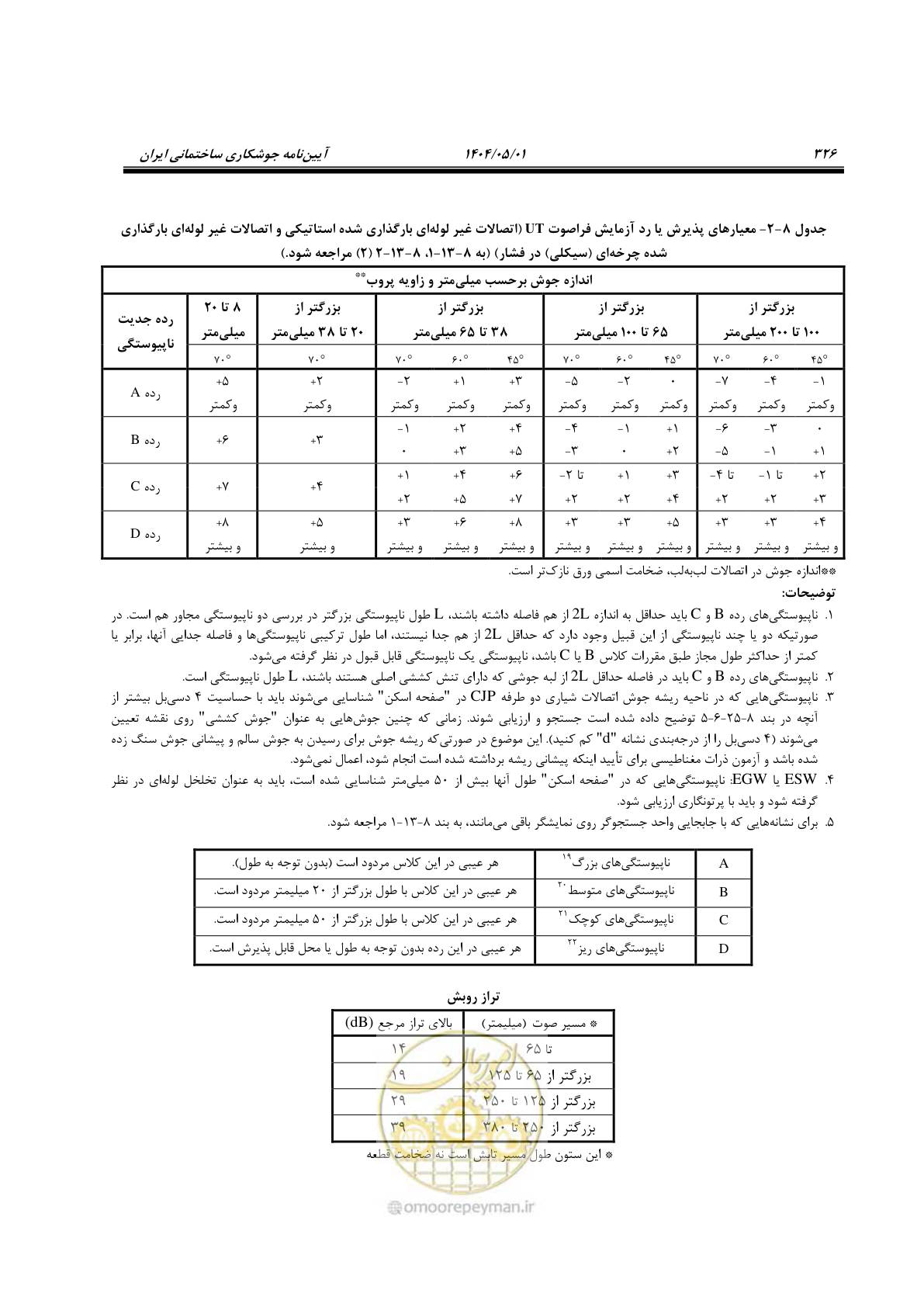 صفحه 345 از 612