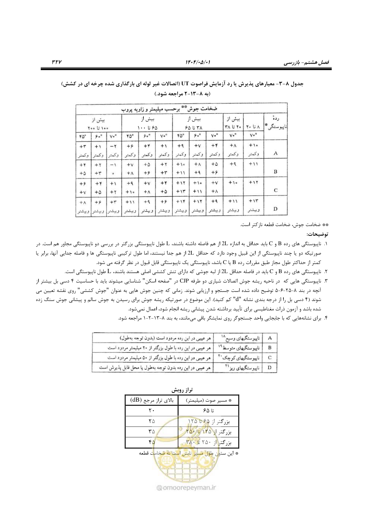 صفحه 346 از 612
