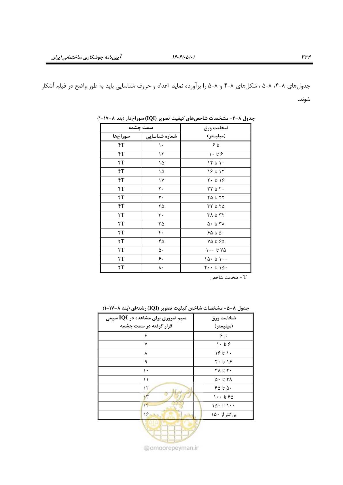 صفحه 353 از 612