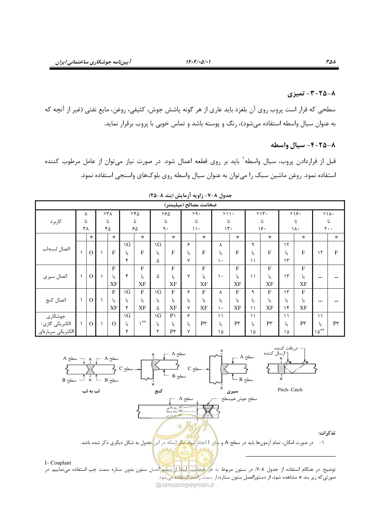 صفحه 377 از 612